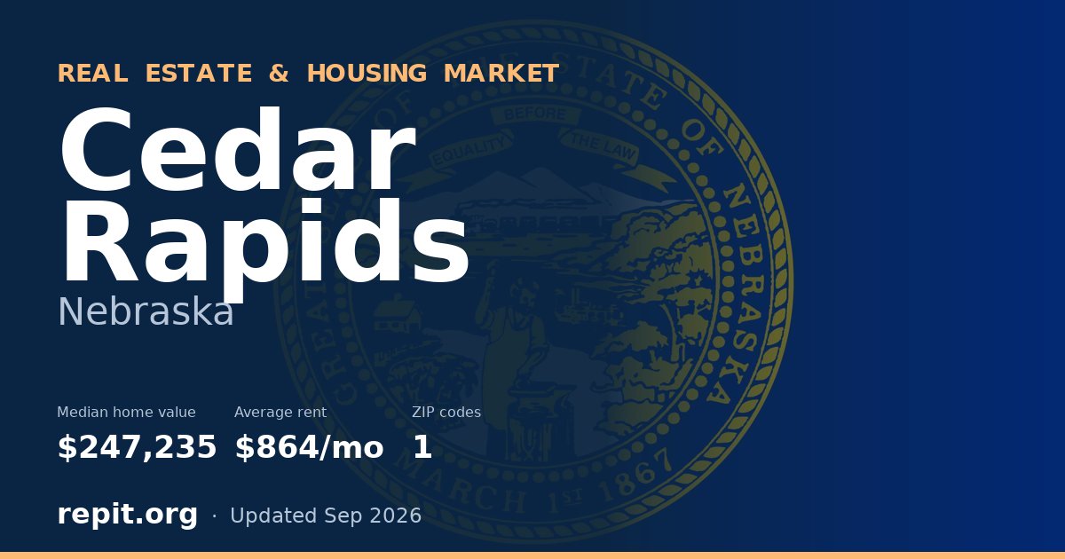 Cedar Rapids, NE real estate and housing market — median home value $247,235, average rent $864/mo, 1 ZIP code