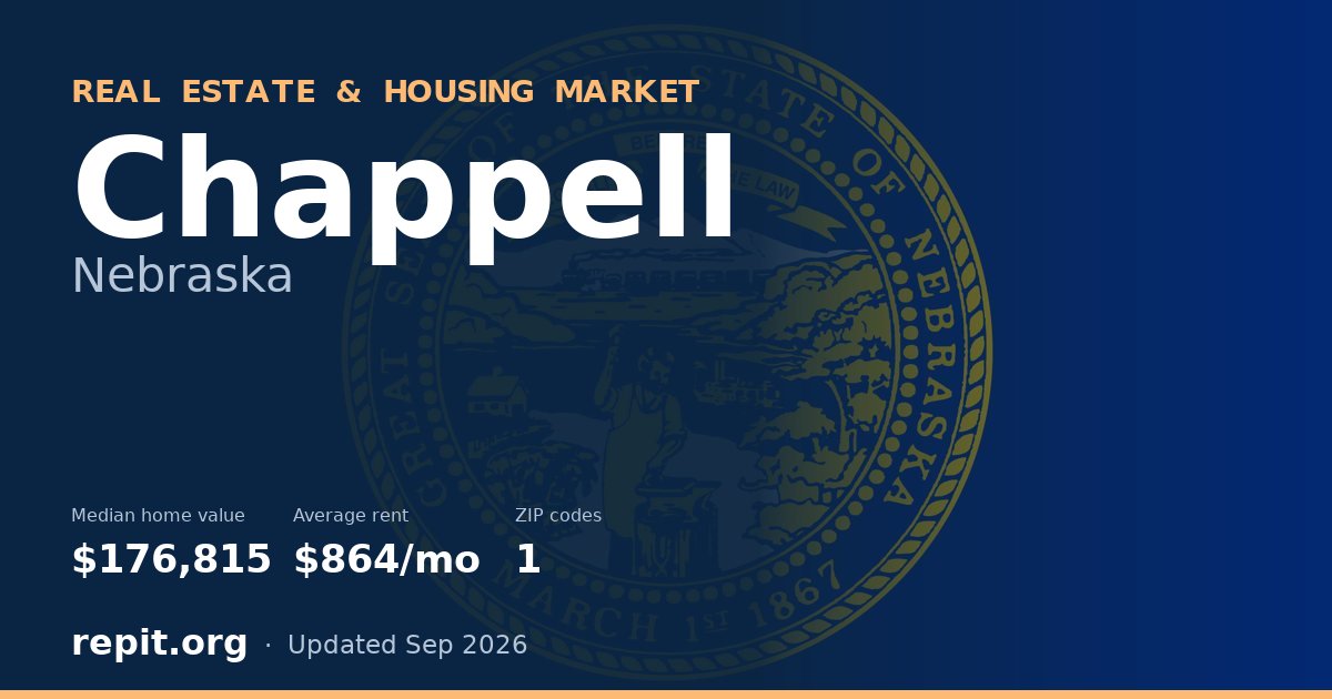 Chappell, NE real estate and housing market — median home value $176,815, average rent $864/mo, 1 ZIP code