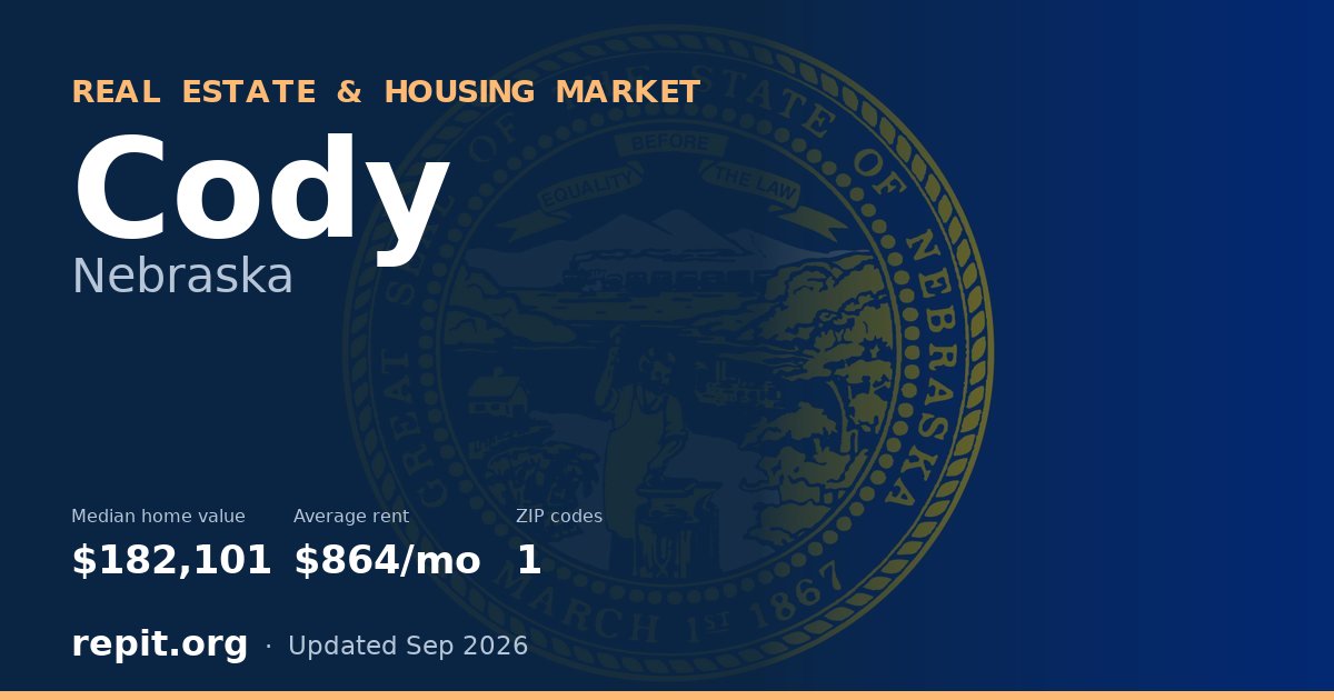 Cody, NE real estate and housing market — median home value $182,101, average rent $864/mo, 1 ZIP code