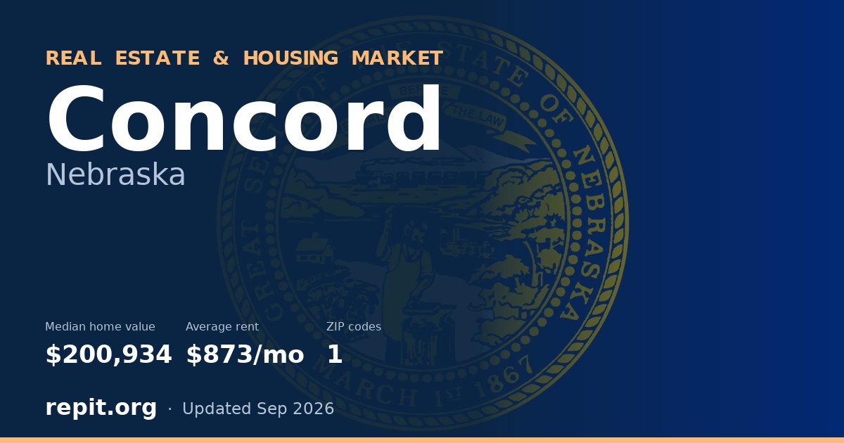 Concord, NE real estate and housing market — median home value $200,934, average rent $873/mo, 1 ZIP code