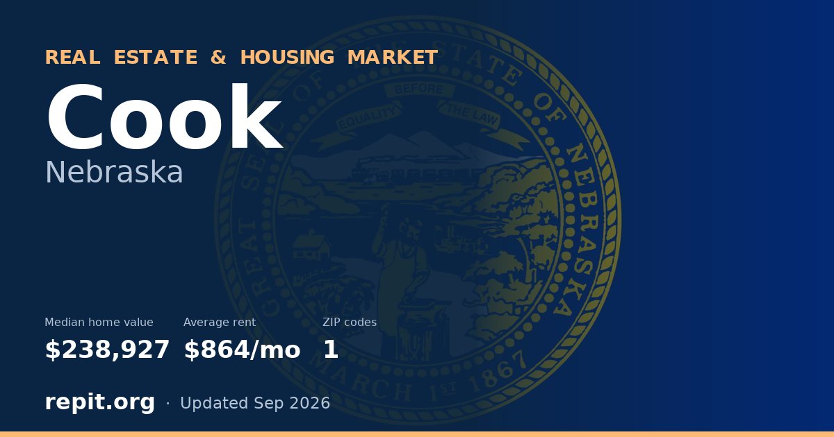 Cook, NE real estate and housing market — median home value $238,927, average rent $864/mo, 1 ZIP code