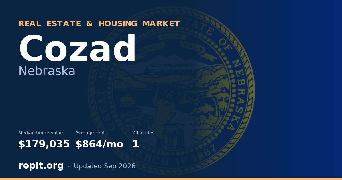 Cozad, NE real estate and housing market — median home value $179,035, average rent $864/mo, 1 ZIP code