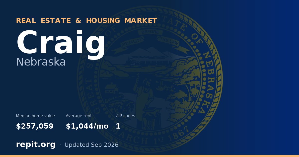 Craig, NE real estate and housing market — median home value $257,059, average rent $1,044/mo, 1 ZIP code