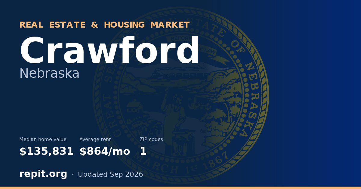 Crawford, NE real estate and housing market — median home value $135,831, average rent $864/mo, 1 ZIP code
