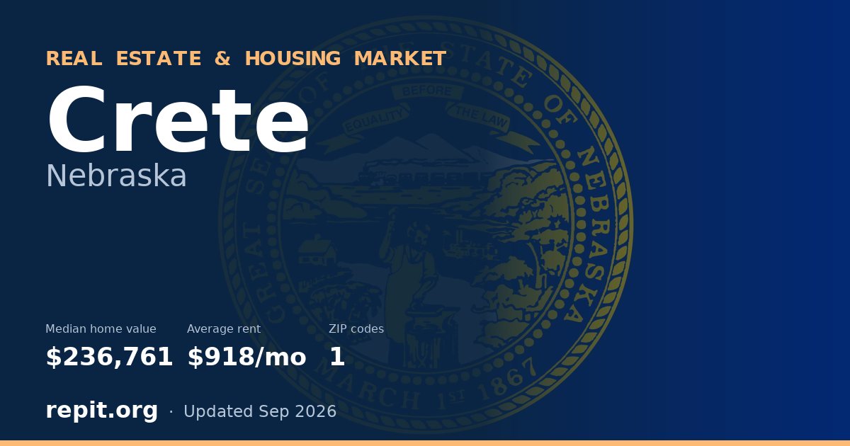 Crete, NE real estate and housing market — median home value $236,761, average rent $918/mo, 1 ZIP code