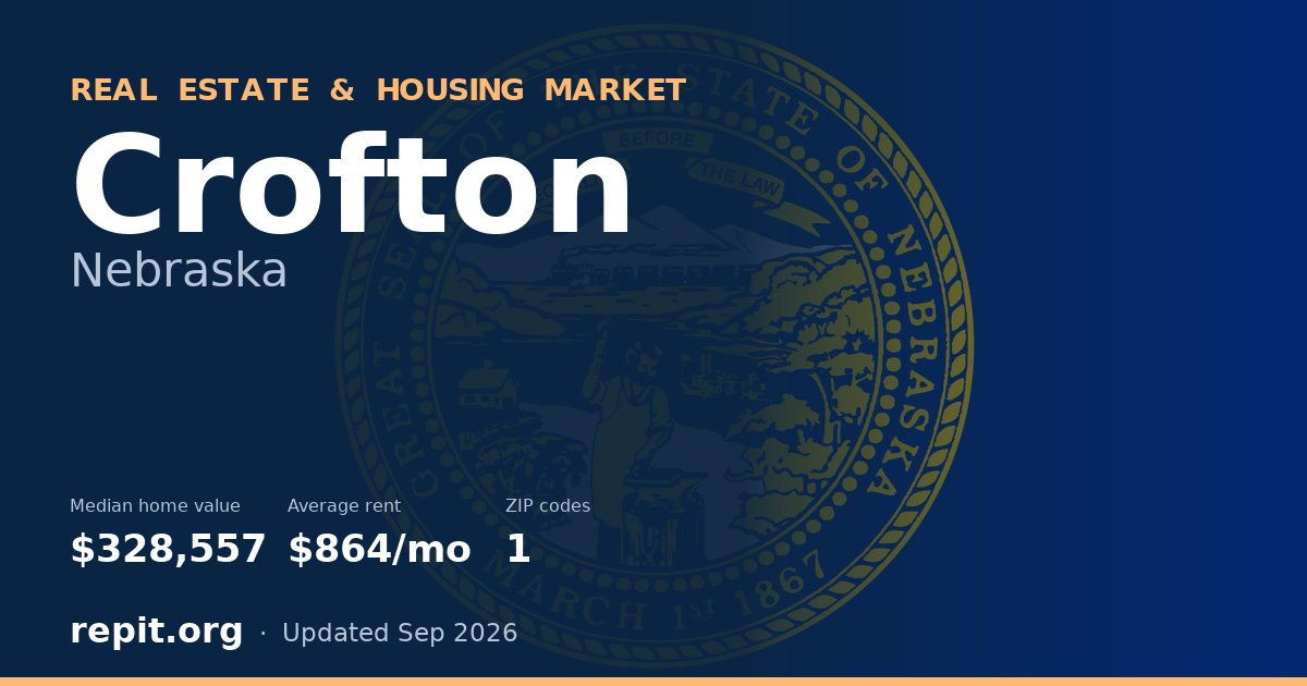 Crofton, NE real estate and housing market — median home value $328,557, average rent $864/mo, 1 ZIP code