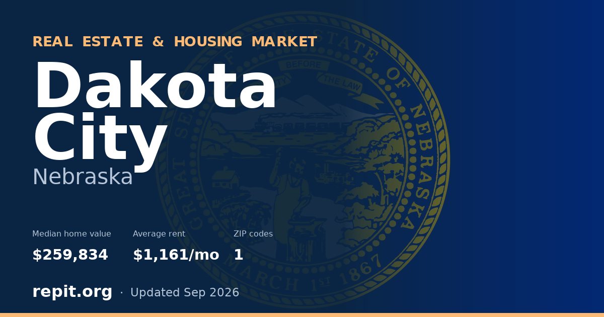 Dakota City, NE real estate and housing market — median home value $259,834, average rent $1,161/mo, 1 ZIP code