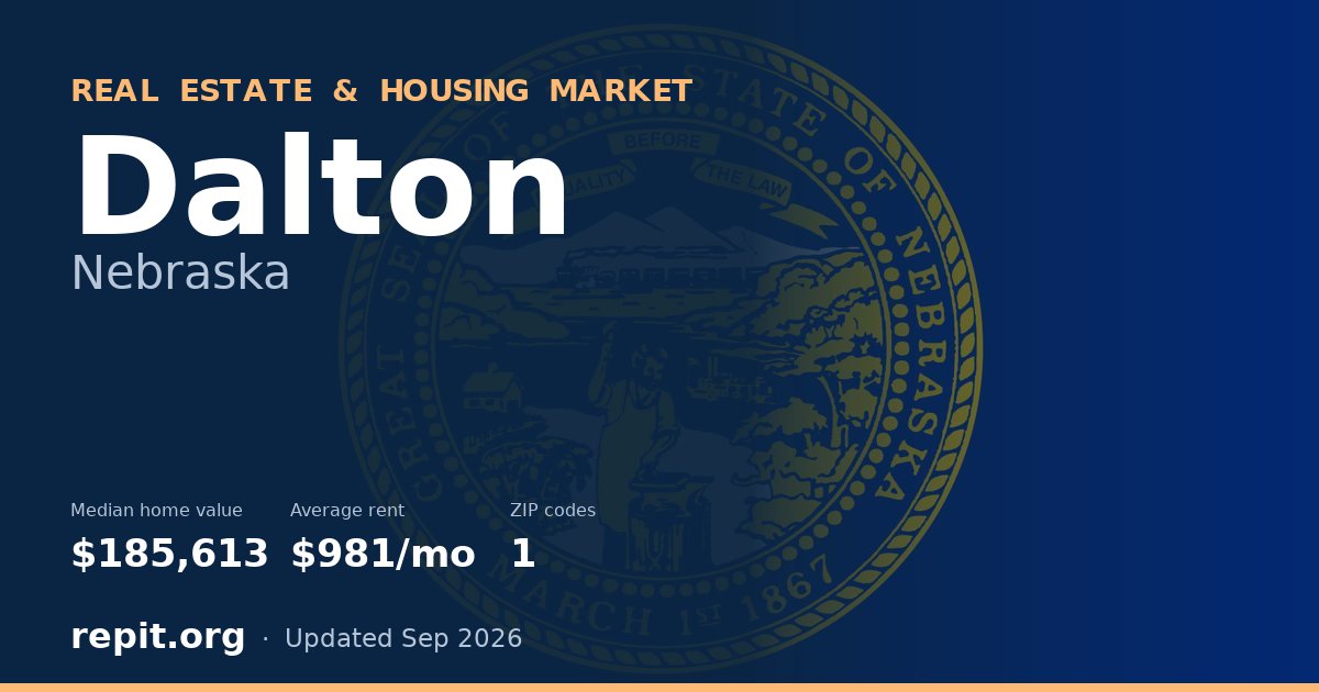 Dalton, NE real estate and housing market — median home value $185,613, average rent $981/mo, 1 ZIP code