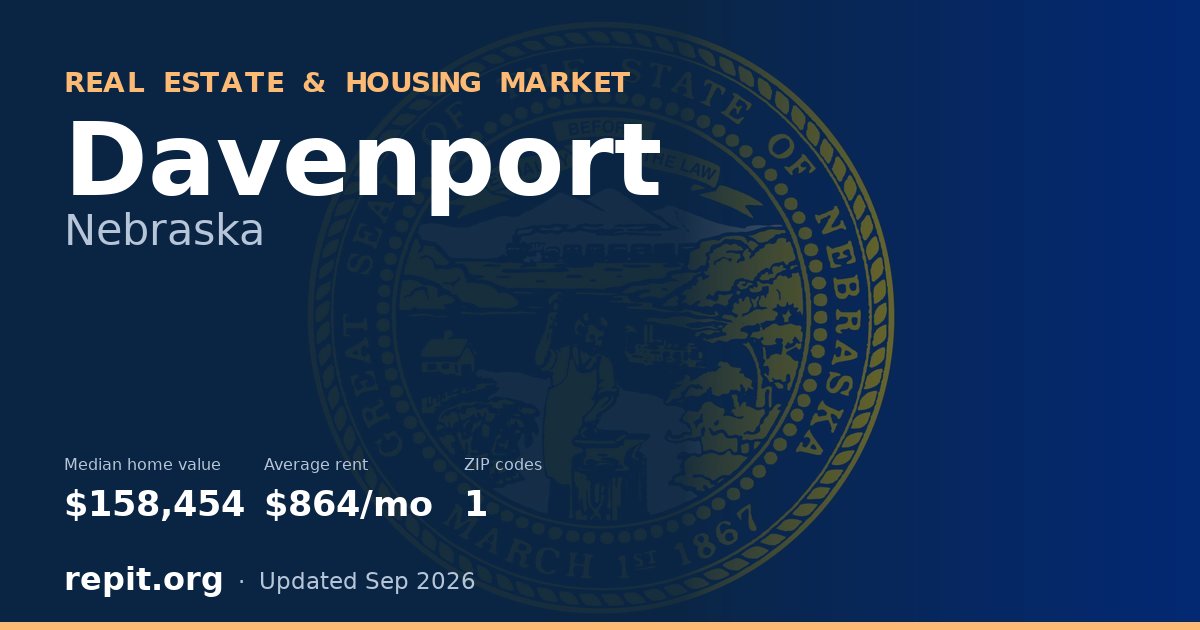 Davenport, NE real estate and housing market — median home value $158,454, average rent $864/mo, 1 ZIP code