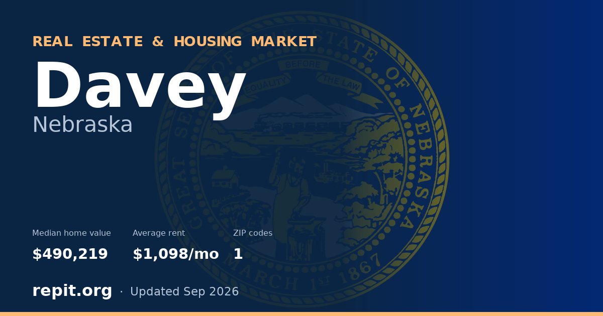 Davey, NE real estate and housing market — median home value $490,219, average rent $1,098/mo, 1 ZIP code