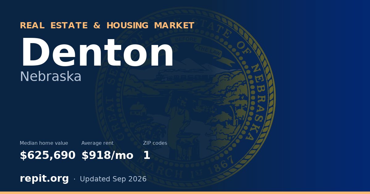 Denton, NE real estate and housing market — median home value $625,690, average rent $918/mo, 1 ZIP code
