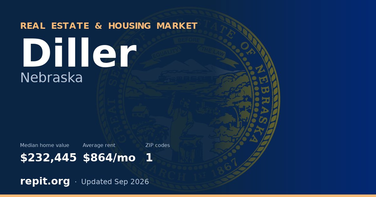 Diller, NE real estate and housing market — median home value $232,445, average rent $864/mo, 1 ZIP code