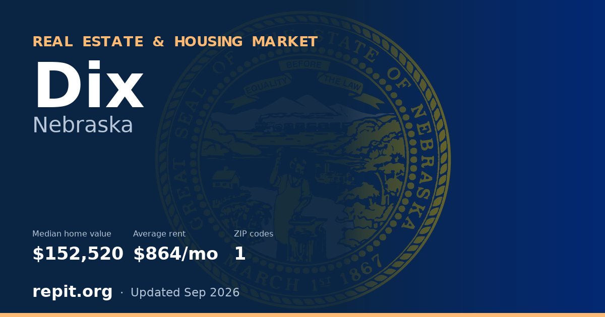 Dix, NE real estate and housing market — median home value $152,520, average rent $864/mo, 1 ZIP code