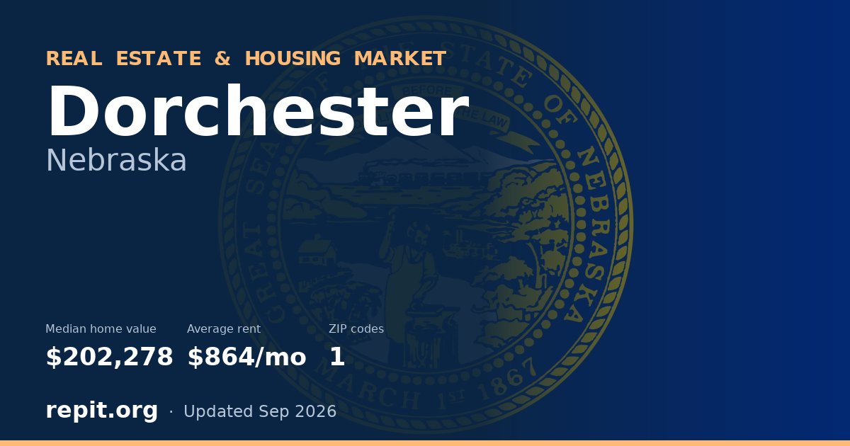 Dorchester, NE real estate and housing market — median home value $202,278, average rent $864/mo, 1 ZIP code