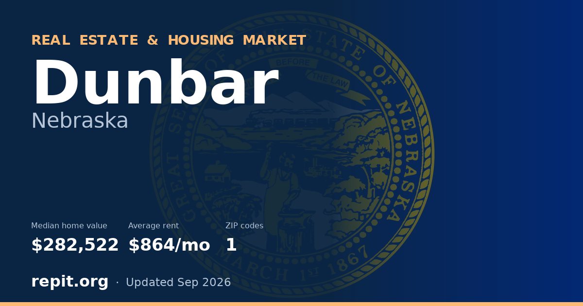 Dunbar, NE real estate and housing market — median home value $282,522, average rent $864/mo, 1 ZIP code