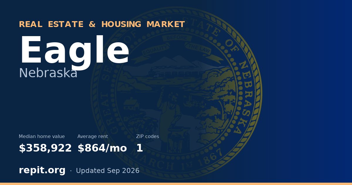 Eagle, NE real estate and housing market — median home value $358,922, average rent $864/mo, 1 ZIP code