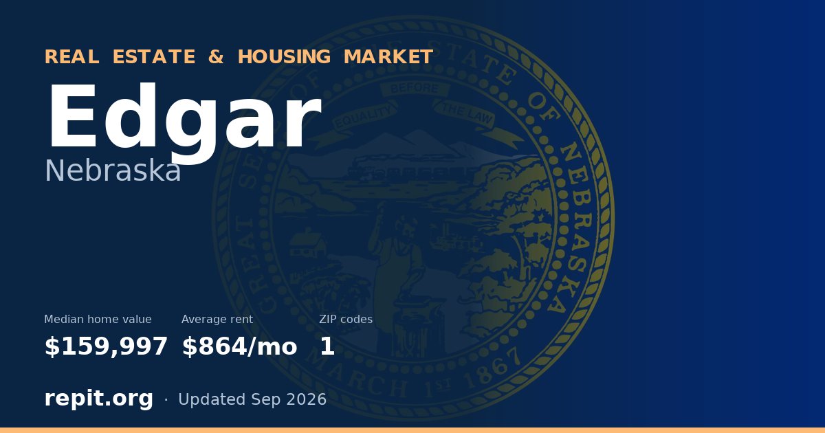 Edgar, NE real estate and housing market — median home value $159,997, average rent $864/mo, 1 ZIP code