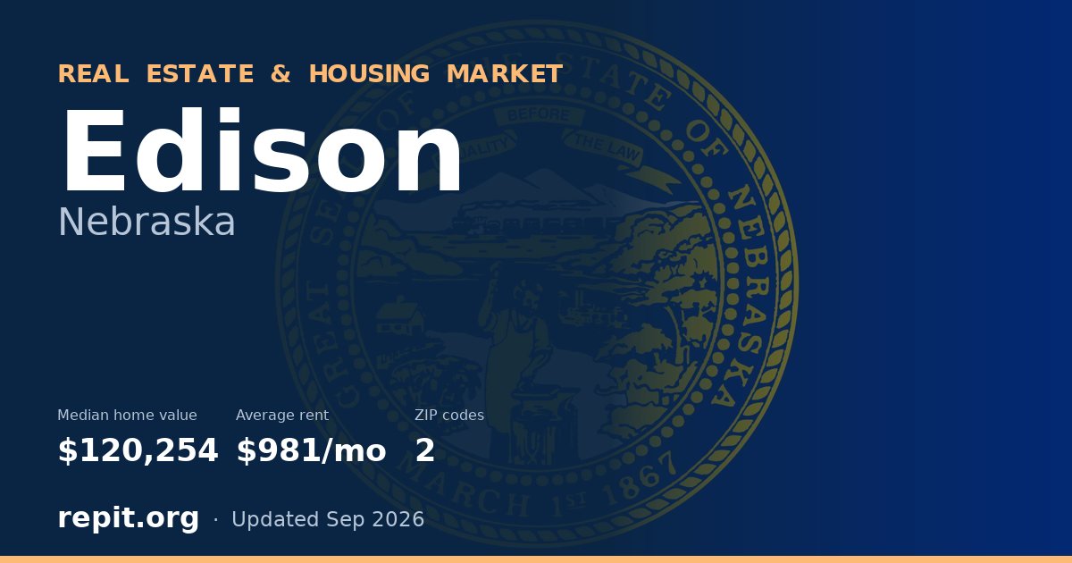 Edison, NE real estate and housing market — median home value $120,254, average rent $981/mo, 2 ZIP codes