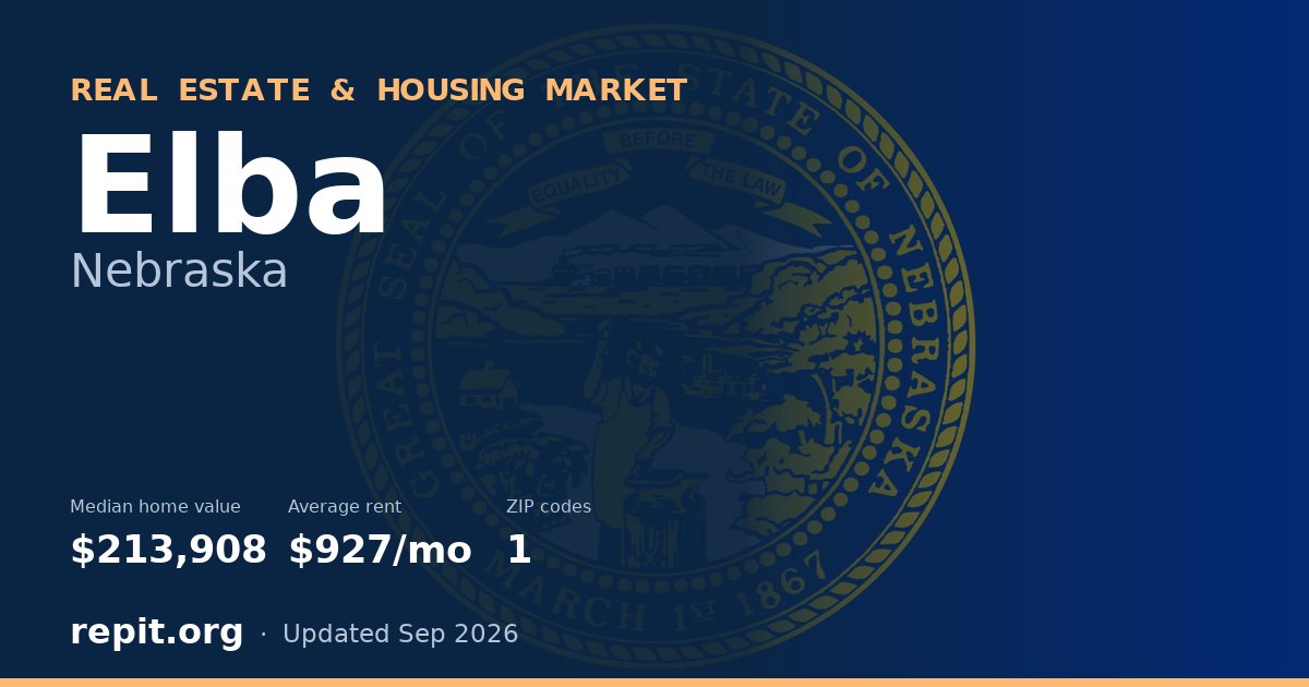 Elba, NE real estate and housing market — median home value $213,908, average rent $927/mo, 1 ZIP code