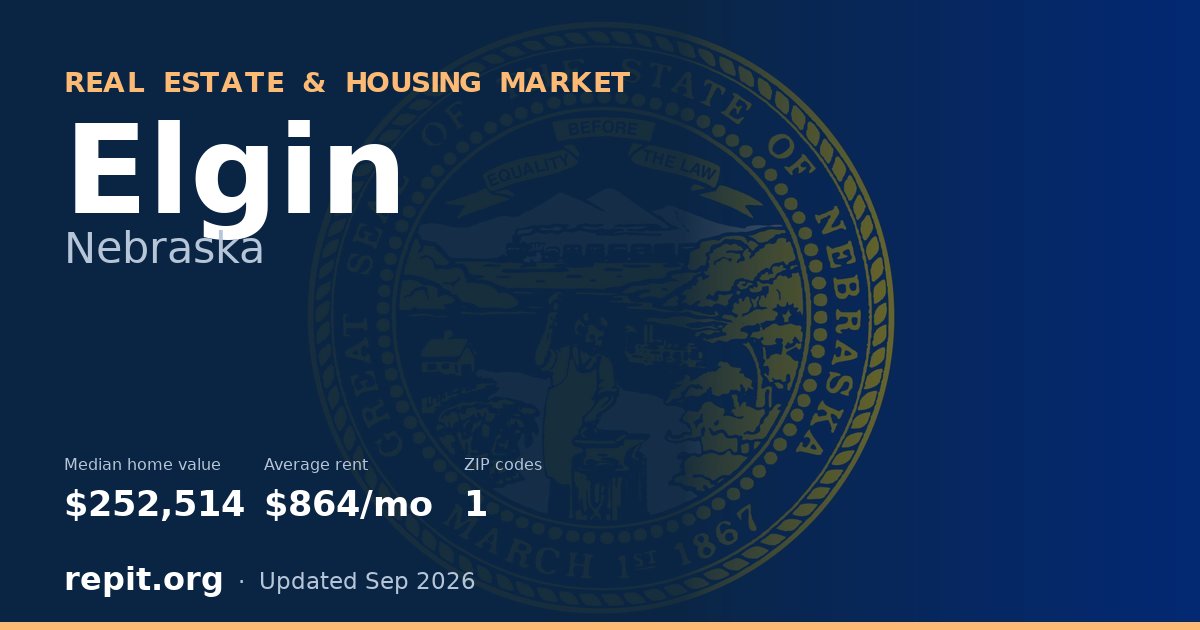 Elgin, NE real estate and housing market — median home value $252,514, average rent $864/mo, 1 ZIP code