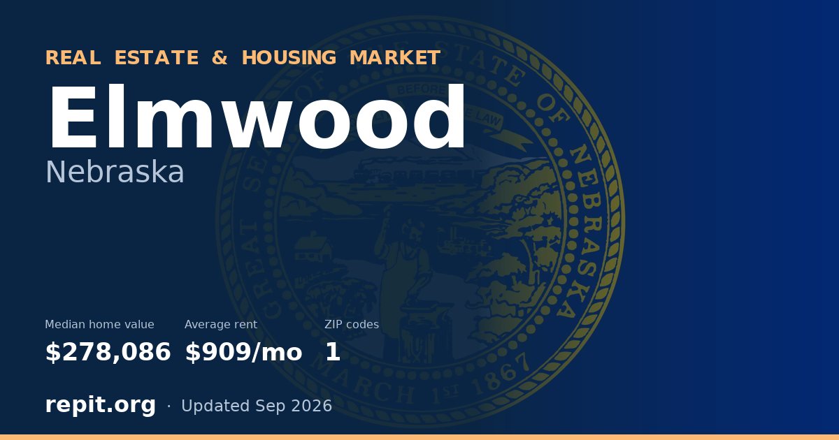 Elmwood, NE real estate and housing market — median home value $278,086, average rent $909/mo, 1 ZIP code