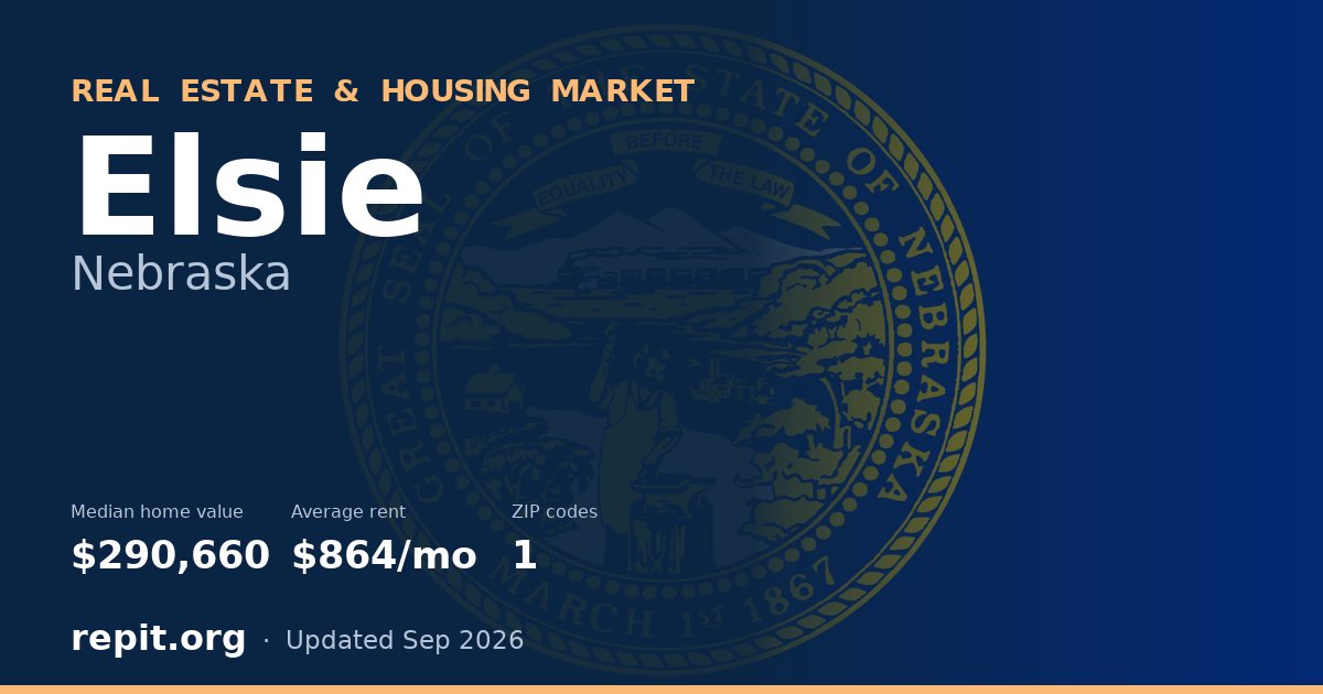 Elsie, NE real estate and housing market — median home value $290,660, average rent $864/mo, 1 ZIP code