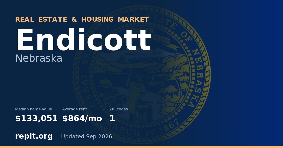 Endicott, NE real estate and housing market — median home value $133,051, average rent $864/mo, 1 ZIP code
