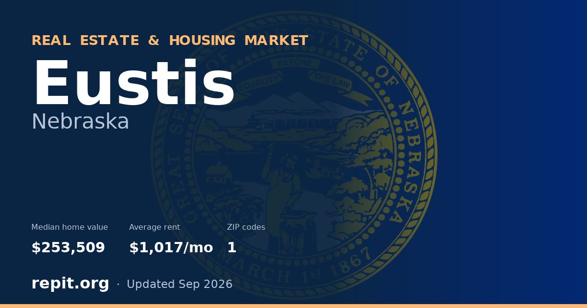 Eustis, NE real estate and housing market — median home value $253,509, average rent $1,017/mo, 1 ZIP code