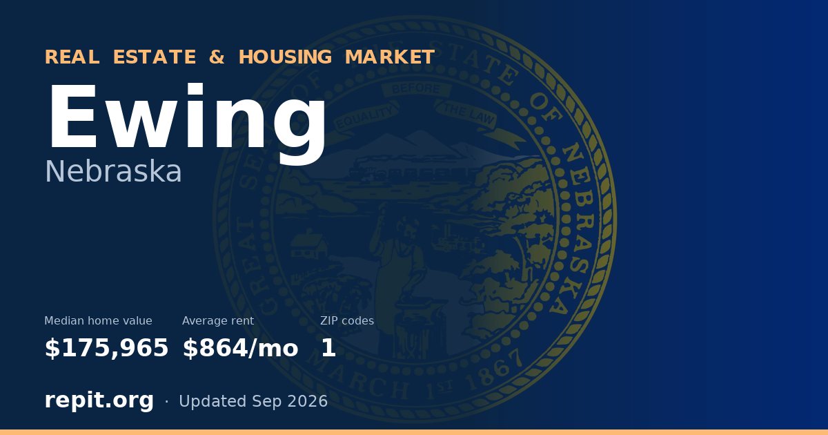 Ewing, NE real estate and housing market — median home value $175,965, average rent $864/mo, 1 ZIP code
