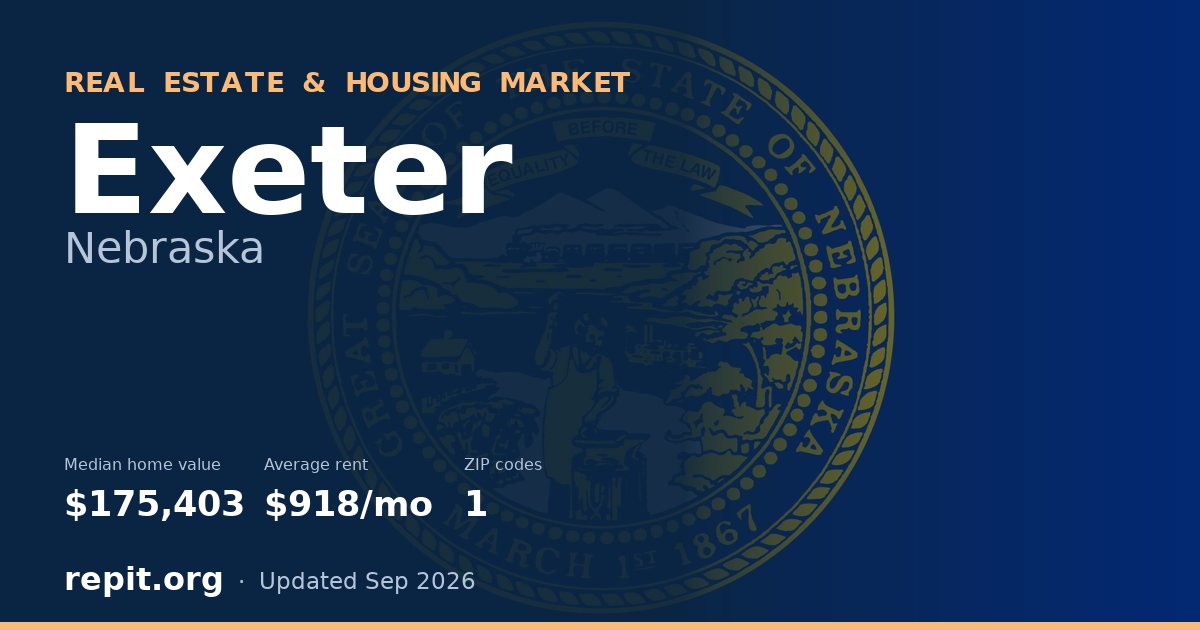 Exeter, NE real estate and housing market — median home value $175,403, average rent $918/mo, 1 ZIP code