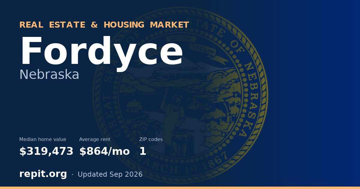 Fordyce, NE real estate and housing market — median home value $319,473, average rent $864/mo, 1 ZIP code