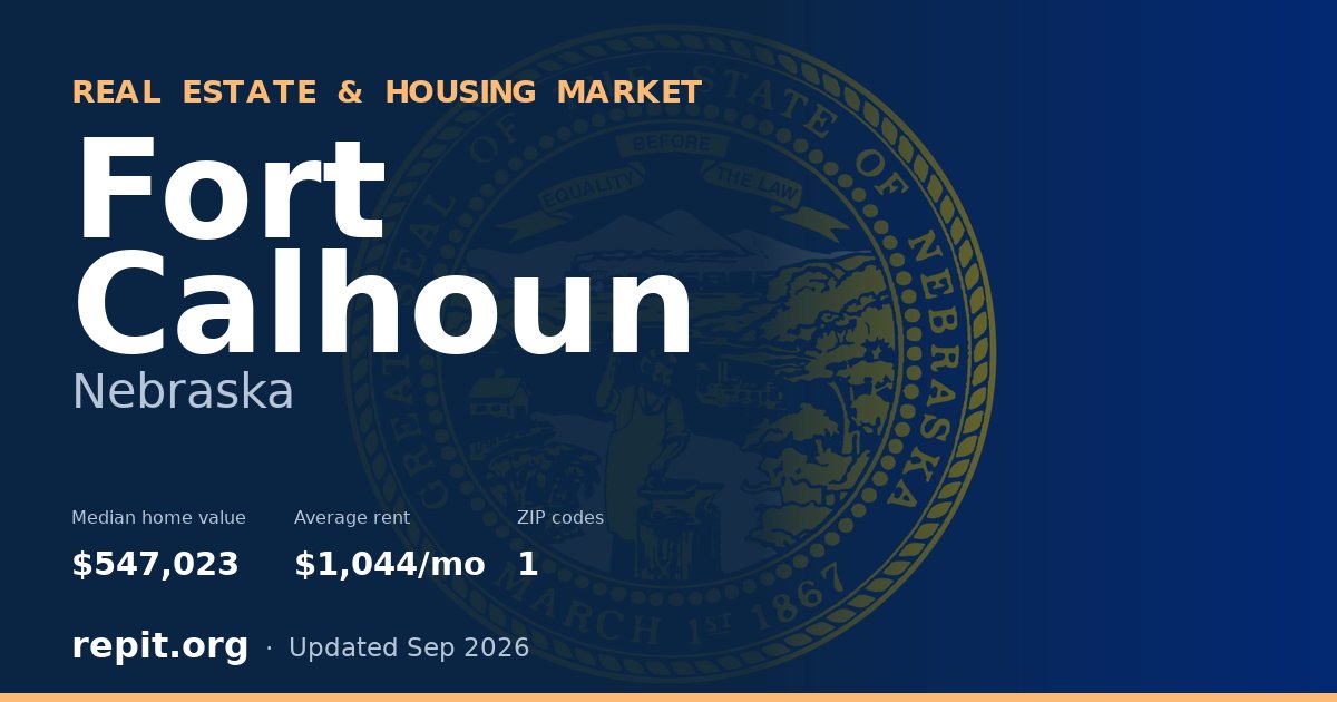 Fort Calhoun, NE real estate and housing market — median home value $547,023, average rent $1,044/mo, 1 ZIP code