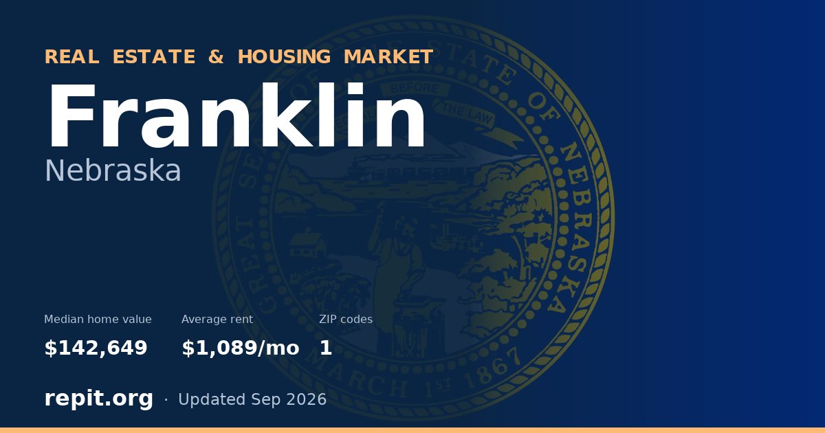 Franklin, NE real estate and housing market — median home value $142,649, average rent $1,089/mo, 1 ZIP code
