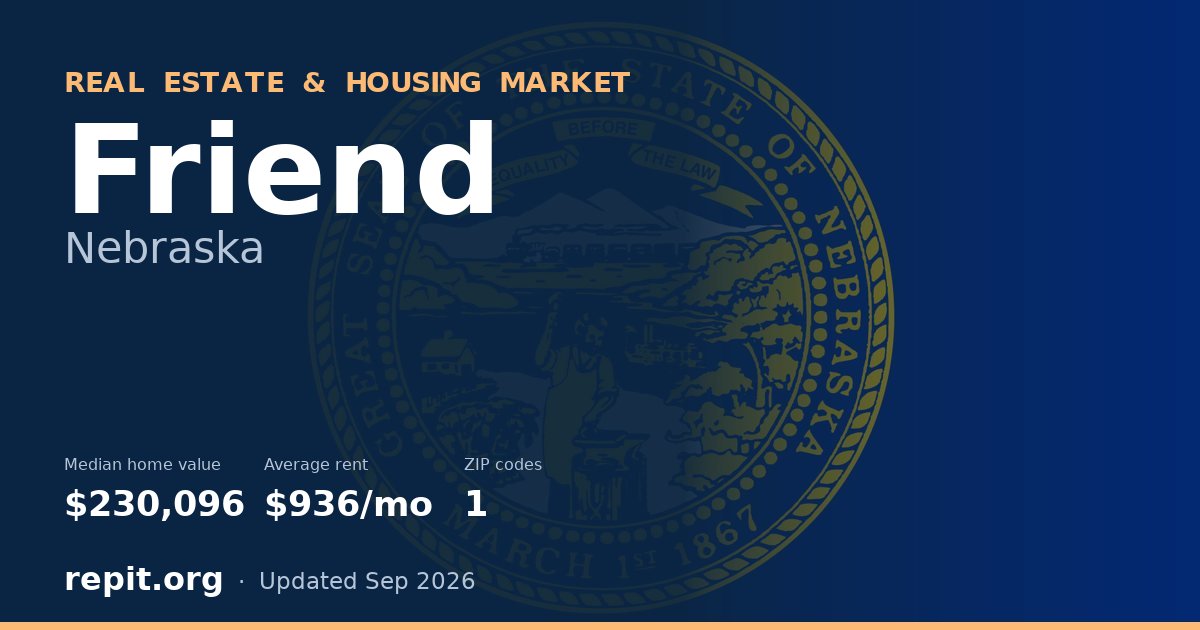 Friend, NE real estate and housing market — median home value $230,096, average rent $936/mo, 1 ZIP code