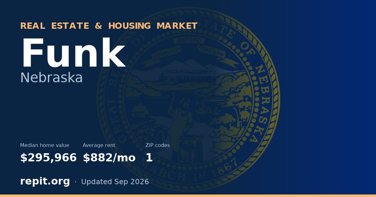 Funk, NE real estate and housing market — median home value $295,966, average rent $882/mo, 1 ZIP code
