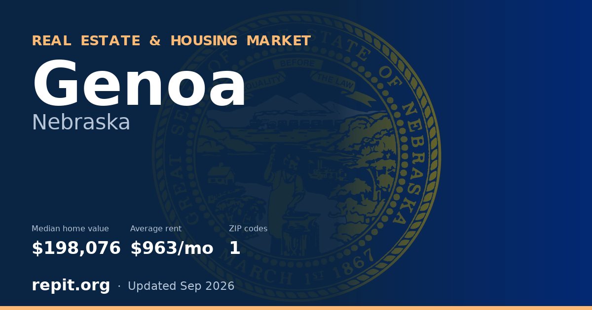 Genoa, NE real estate and housing market — median home value $198,076, average rent $963/mo, 1 ZIP code