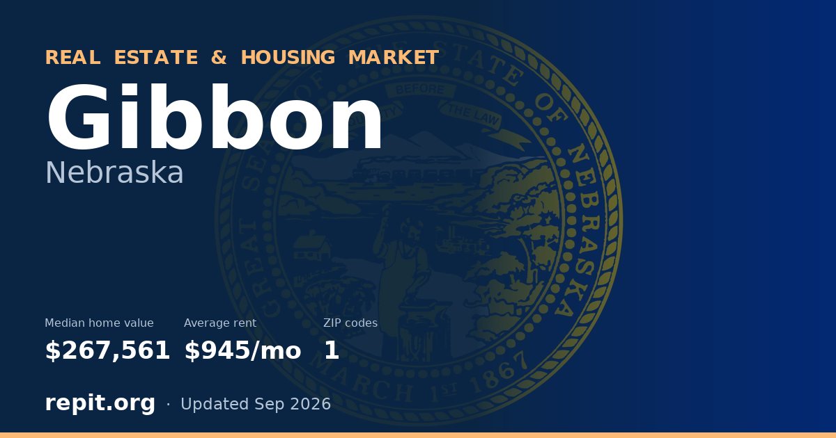 Gibbon, NE real estate and housing market — median home value $267,561, average rent $945/mo, 1 ZIP code