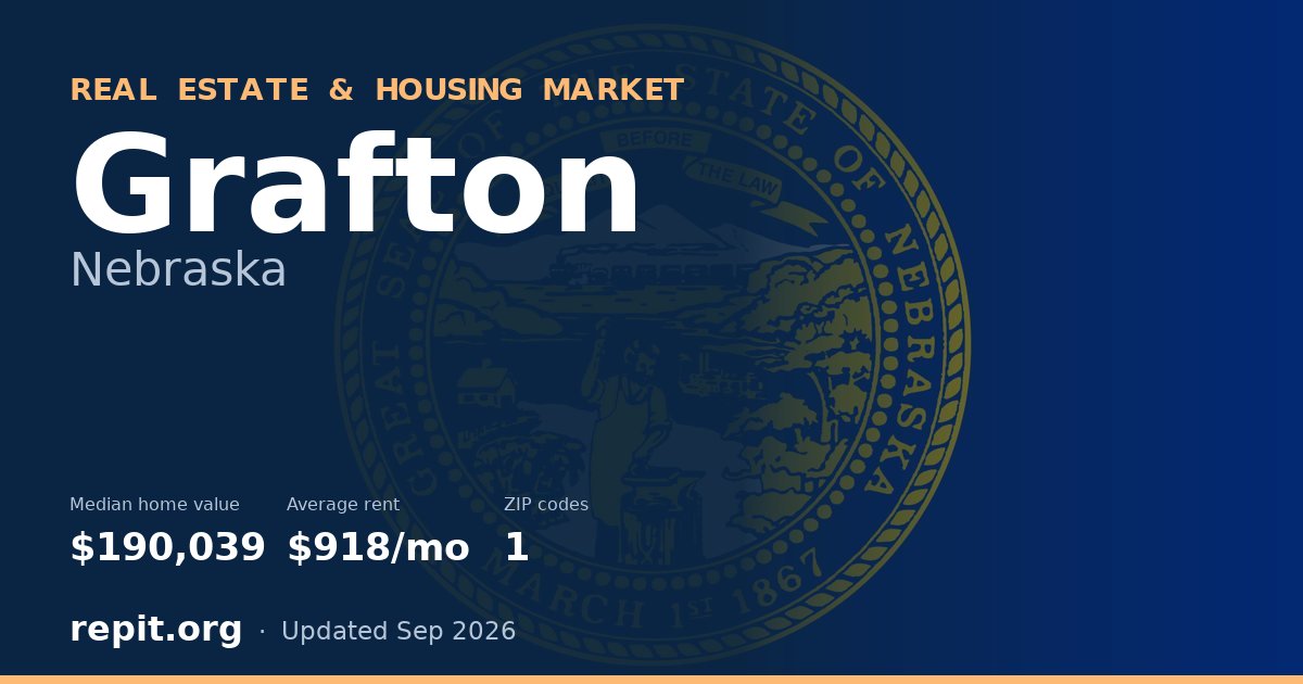 Grafton, NE real estate and housing market — median home value $190,039, average rent $918/mo, 1 ZIP code