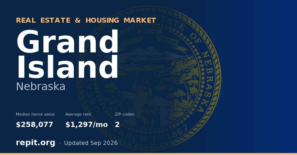 Grand Island, NE real estate and housing market — median home value $258,077, average rent $1,297/mo, 2 ZIP codes