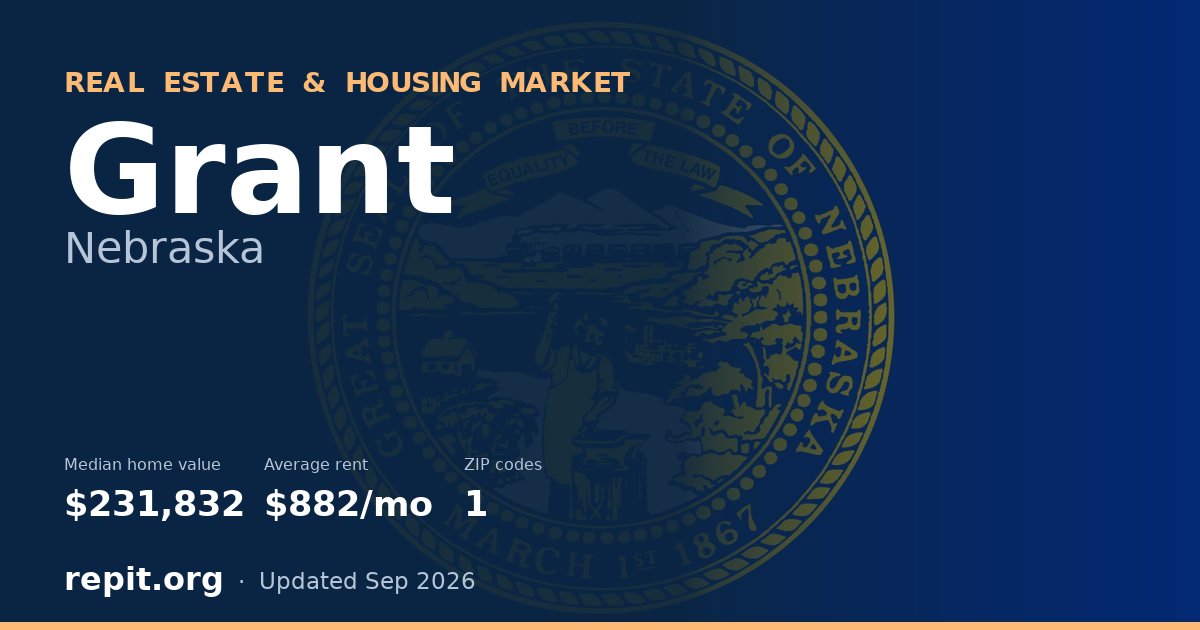 Grant, NE real estate and housing market — median home value $231,832, average rent $882/mo, 1 ZIP code