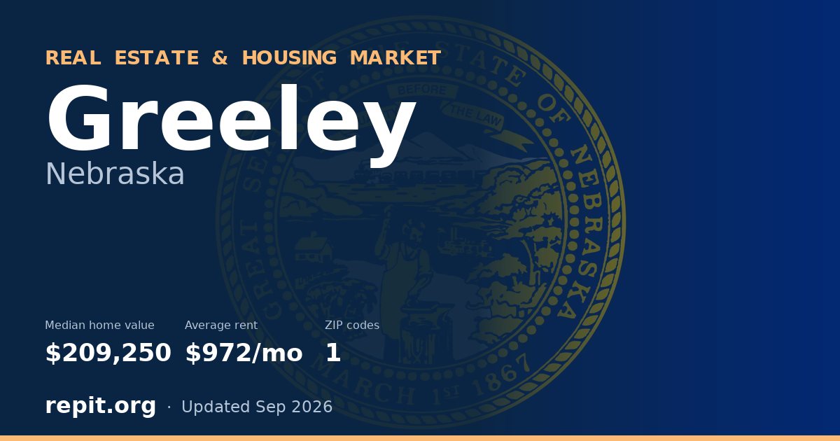 Greeley, NE real estate and housing market — median home value $209,250, average rent $972/mo, 1 ZIP code