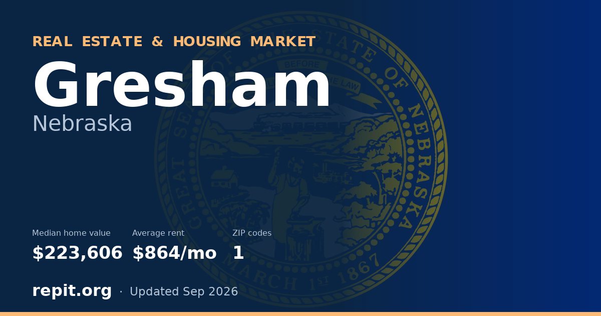 Gresham, NE real estate and housing market — median home value $223,606, average rent $864/mo, 1 ZIP code