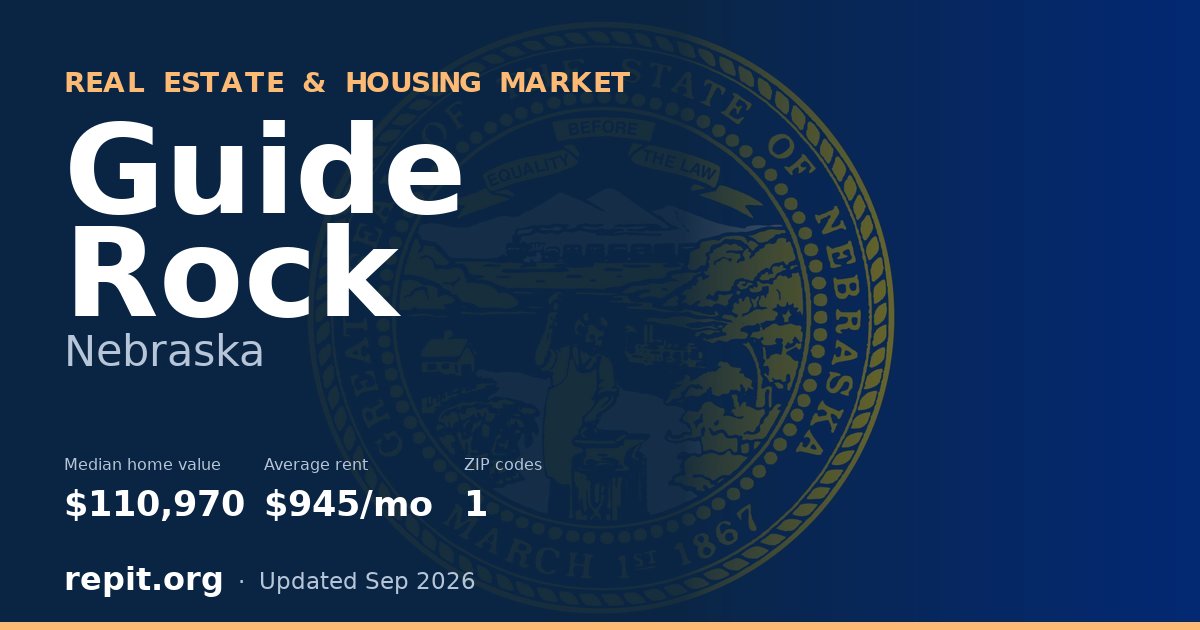 Guide Rock, NE real estate and housing market — median home value $110,970, average rent $945/mo, 1 ZIP code