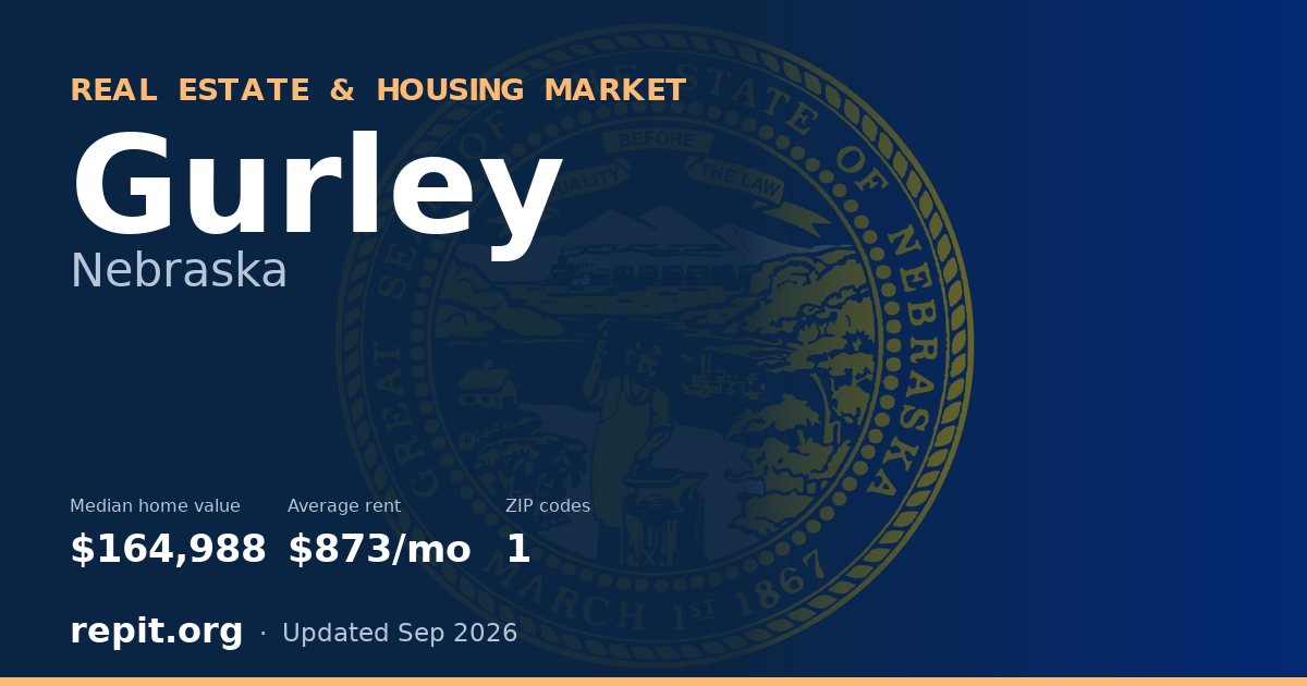 Gurley, NE real estate and housing market — median home value $164,988, average rent $873/mo, 1 ZIP code