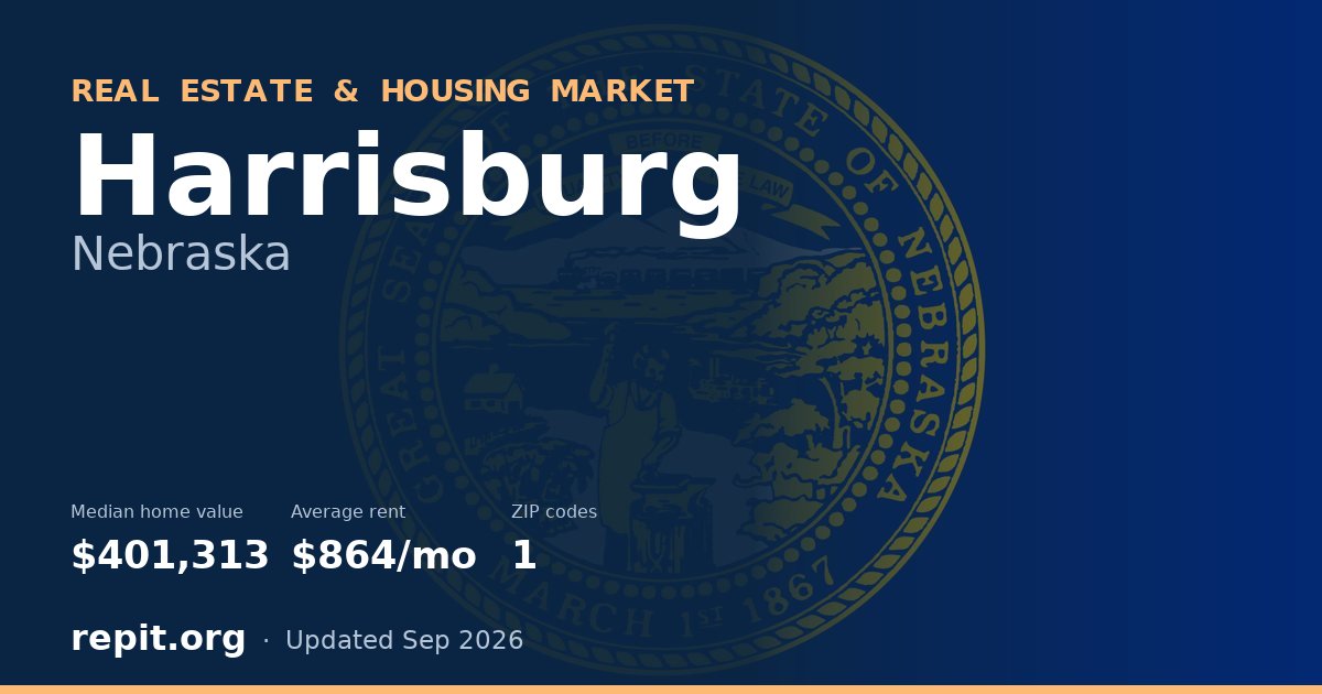 Harrisburg, NE real estate and housing market — median home value $401,313, average rent $864/mo, 1 ZIP code