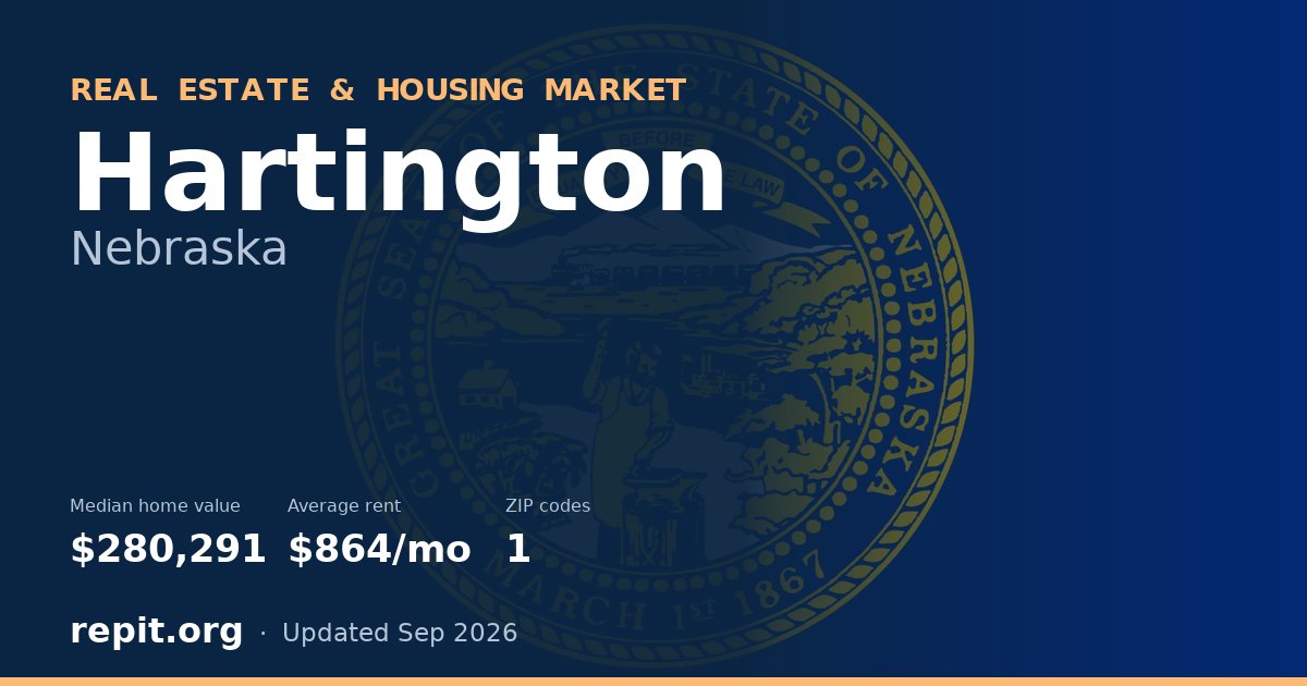 Hartington, NE real estate and housing market — median home value $280,291, average rent $864/mo, 1 ZIP code