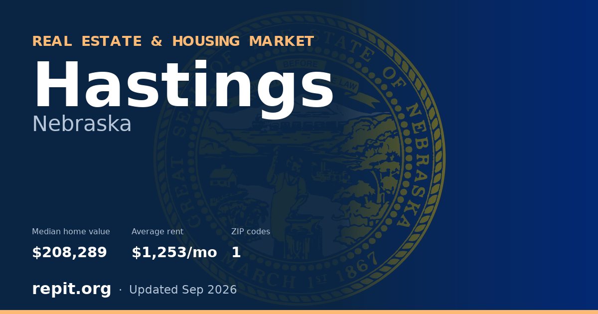Hastings, NE real estate and housing market — median home value $208,289, average rent $1,253/mo, 1 ZIP code