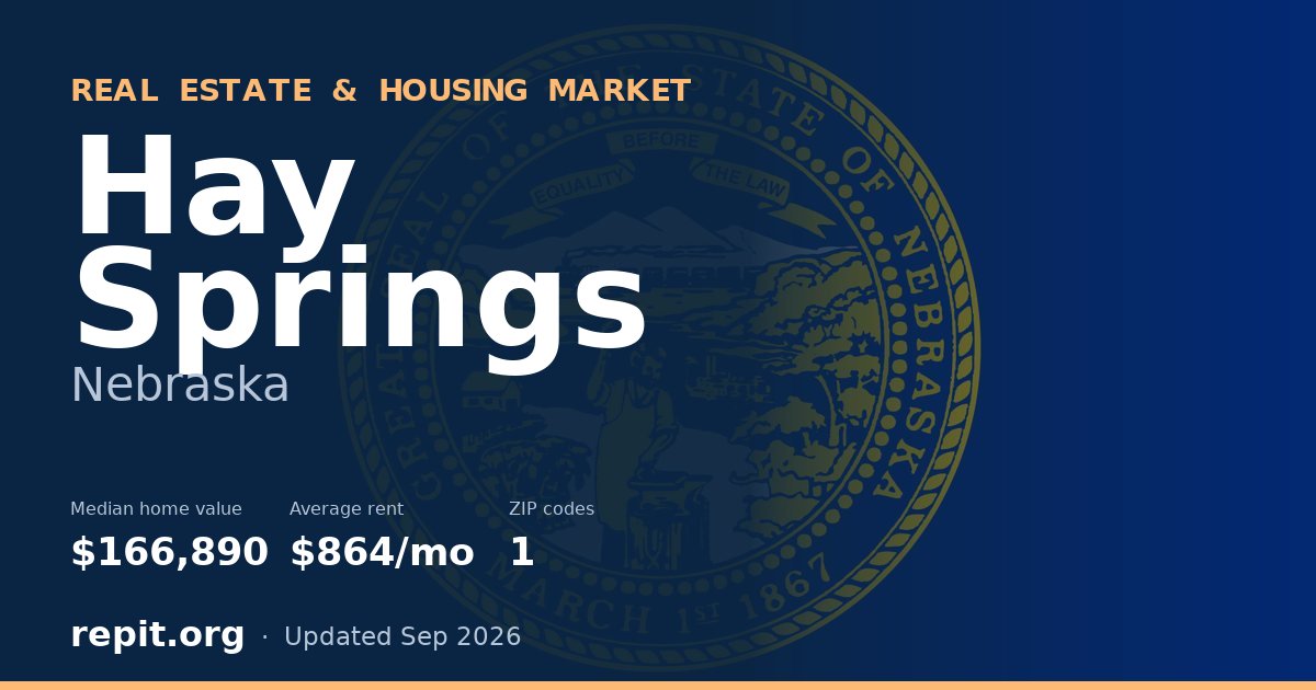 Hay Springs, NE real estate and housing market — median home value $166,890, average rent $864/mo, 1 ZIP code