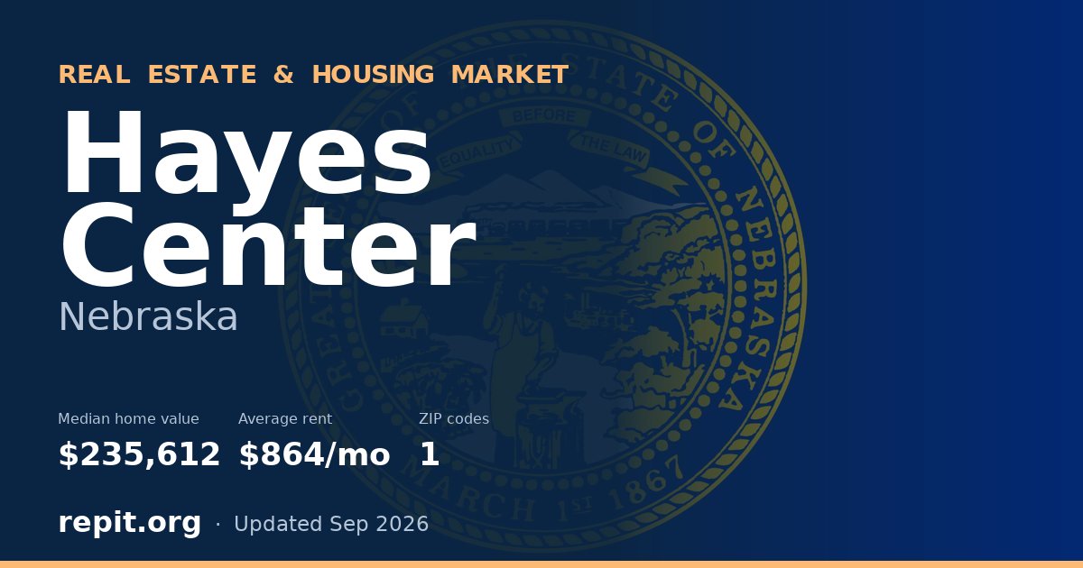 Hayes Center, NE real estate and housing market — median home value $235,612, average rent $864/mo, 1 ZIP code