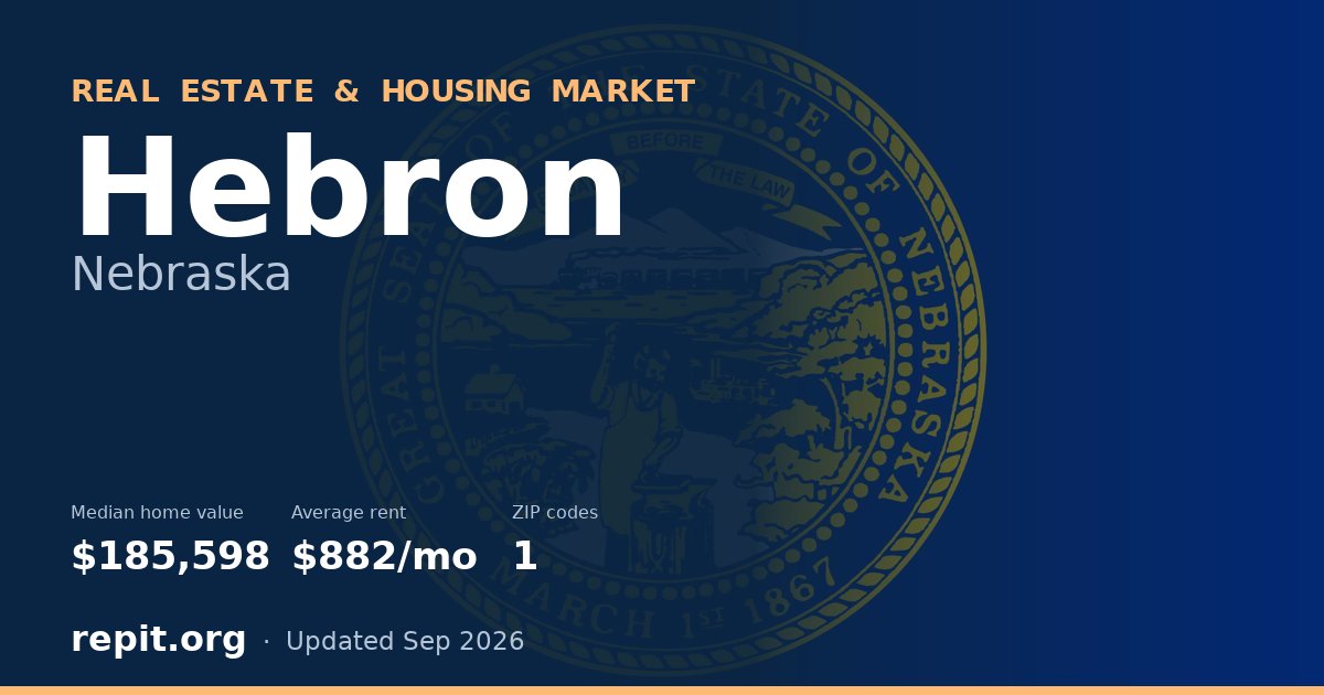 Hebron, NE real estate and housing market — median home value $185,598, average rent $882/mo, 1 ZIP code